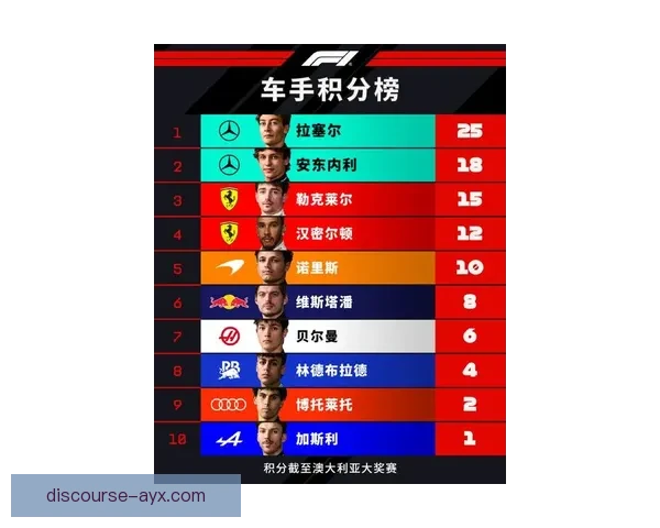 F1赛季最新动态揭秘顶尖车队争夺积分风云