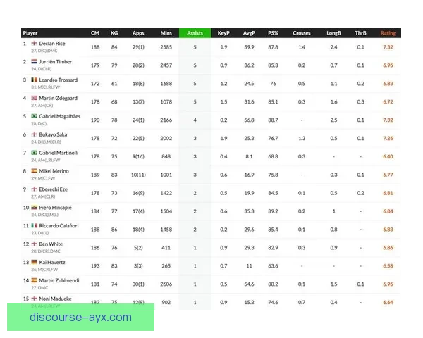 五大联赛最新数据分析与球队表现对比研究