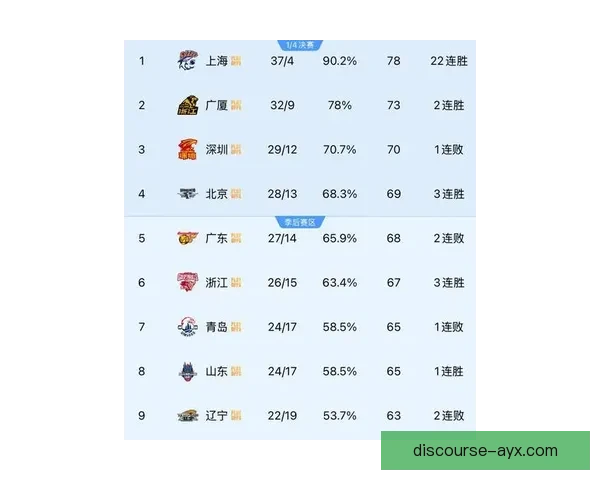 最新篮球积分榜分析 揭示各队竞争态势与晋级前景