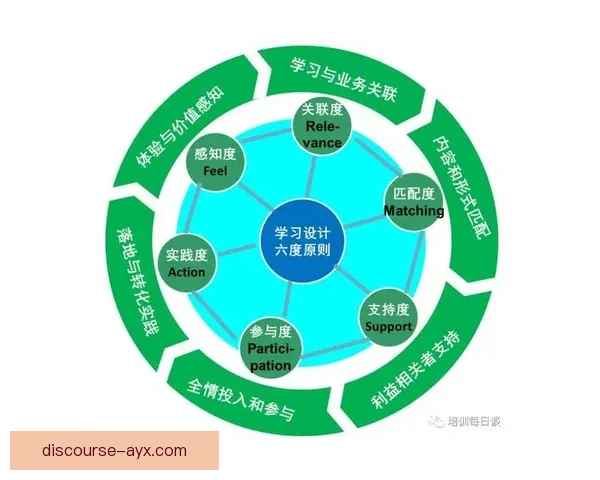 从战术体系到数据模型解析现代竞技体育表现演变趋势与未来发展方向