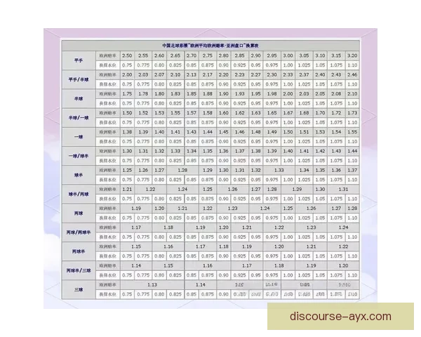 掌握足球盘口技巧快速分析比赛胜负走势方法